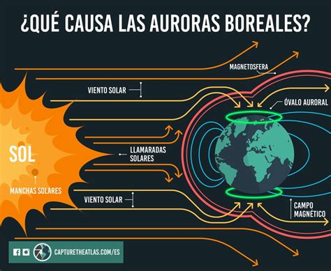 Multa Tesoro Cerca Informacion Sobre Auroras Boreales Rat N Subrayar