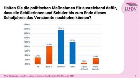 Umfrage Des Deutschen Philologenverbandes Dphv E V