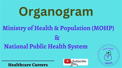 Organogram Of Mohp And National Public Health System Youtube