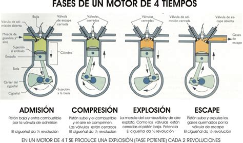 Motor De Combusti N Interna