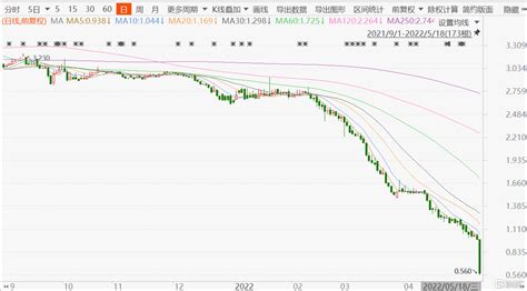 港股房企佳源国际控股闪崩跌逾40 佳源服务跌超70 股票频道 和讯网