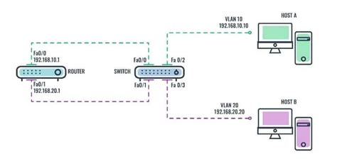 Inter Vlan Routing Configuration Step By Step Tutorial