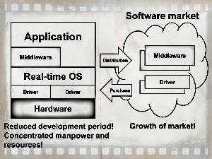 What Are Advantages And Disadvantages Of Real Time Operating Systems