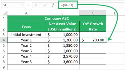 How To Calculate Growth Rate In Excel Formula