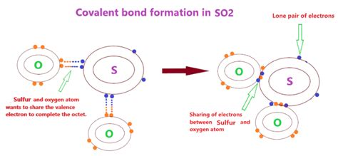 Is So2 Ionic Or Covalent Or Both Types Of Bond In So2