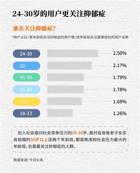 大数据 第28个“世界精神卫生日”，我们来聊聊“心灵的感冒”抑郁症感冒新浪新闻