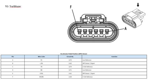 Throttle Pedal Wiring Colorado To Trailblazer Chevrolet Colorado And Gmc Canyon Forum