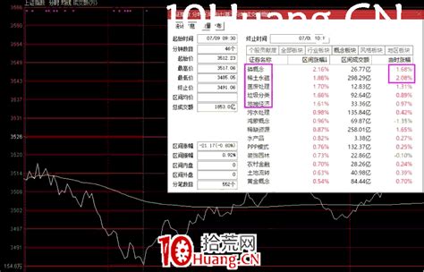 预期情绪转折，该如何操作？深度教程（图解） 拾荒网专注股票涨停板打板技术技巧进阶的炒股知识学习网