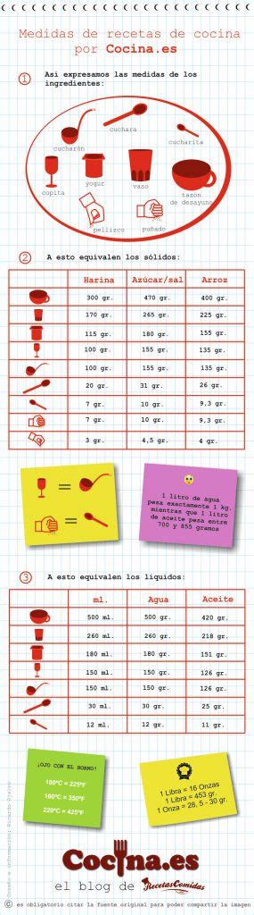 Tabla De Equivalencias Para Cocina [infografía] Cocina Es