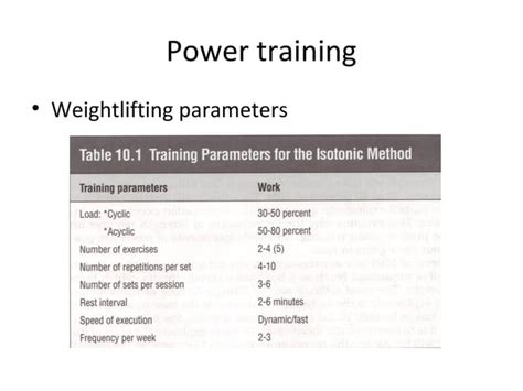 Bompa S Periodization For Sports Training PPT