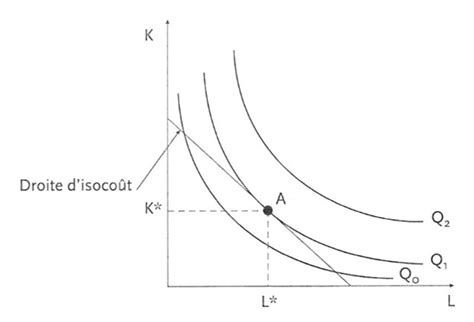 Découvrir 157 imagen courbe d indifférence formule fr thptnganamst