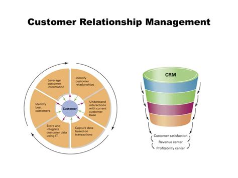 Ppt Customer Relationship Management Powerpoint Presentation Free