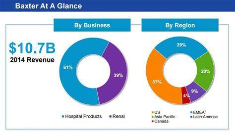 baxter  baxalta    dividend nysebax seeking alpha