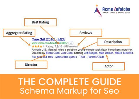 What Is Schema In Seo Digital Marketing Blogs And Topics Learn With