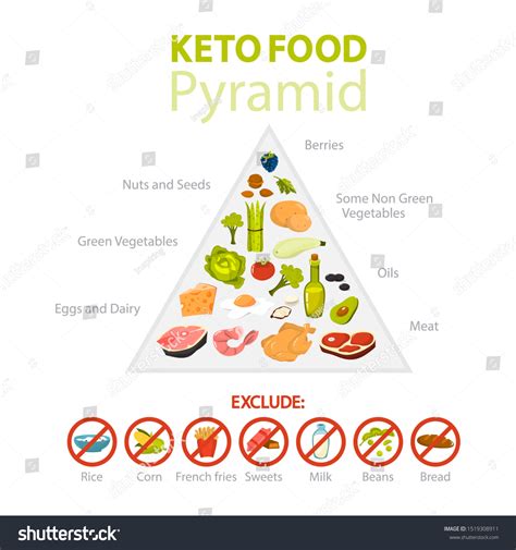 Diabetic Pyramid Chart