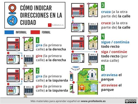 Un Mapa De Profedeele Para En Clase De Ele Las Direcciones Y El Vocabulario De La C Recursos