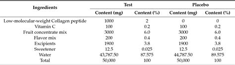 Table 1 From Oral Intake Of Low Molecular Weight Collagen Peptide