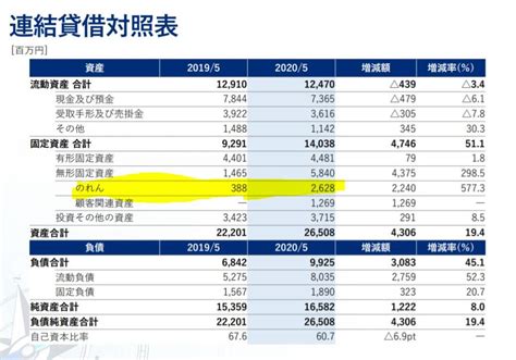 Takaraandcompany7921よりカタログギフトの株主優待到着！ ケン投資家ランナーの投資andマラソンand固定費削減まとめ