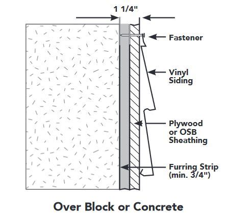 Siding Installation Guidelines Best Practices Off