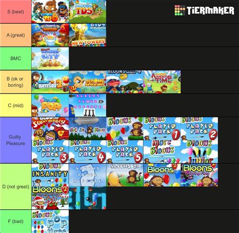 bloons game tier list rninjakiwiofficial