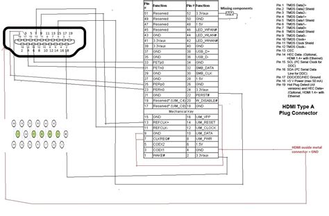 Video To Hdmi Schematic Wiring Diagram Image