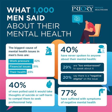 Ask Us Men If We Are Okay Men S Mental Health Amid Economic Crisis