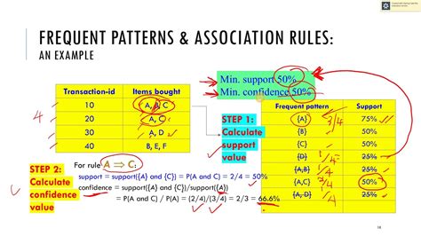 Association Rule Mining Part 3 Apriori Step 1 Mining Frequent Itemset Youtube