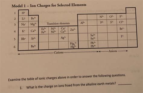 How To Find The Charge Of An Ion On Periodic Table | Brokeasshome.com