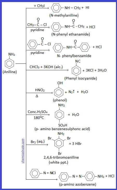 Aniline Lab Preparation Properties Reactions And Uses