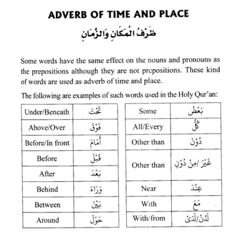 Quranicarabic Languagelearning Adverbs Timeandplace Learn Arabic Language Learn Arabic