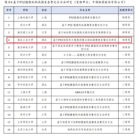 我院学子在第十八届挑战杯“揭榜挂帅”专项赛荣获全国特等奖 欢迎访问湖北工业大学计算机学院官方网站