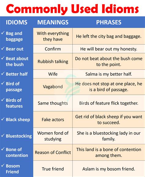 60 Most Common Idioms Example Phrases List In English Artofit