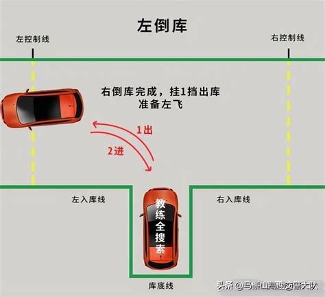 倒车入库技巧图解（教你一分钟轻松学会倒车！） 说明书网