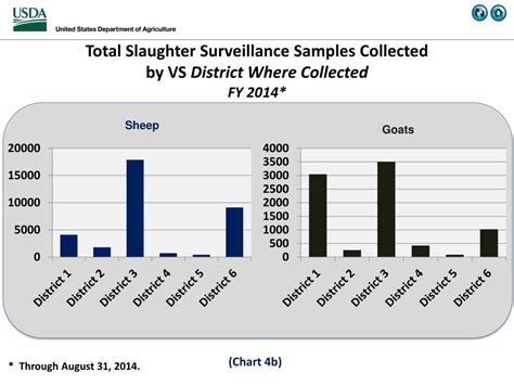 PPT National Scrapie Eradication April 2014 Monthly Report PowerPoint