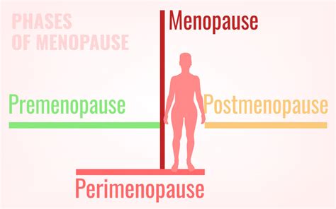 Everything You Need To Know About Menopause: Signs,, 45% OFF