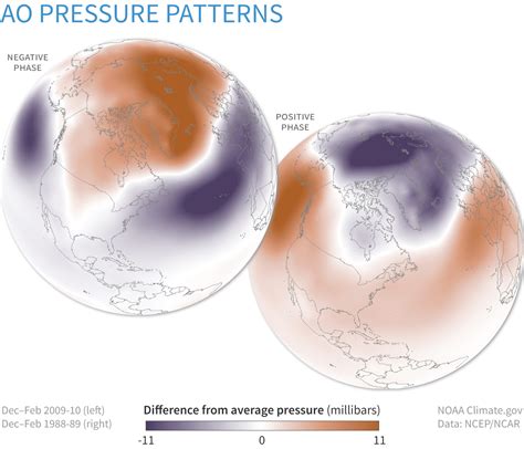 Climatedashboard Variability Arctic Oscillation Index Image 20210505