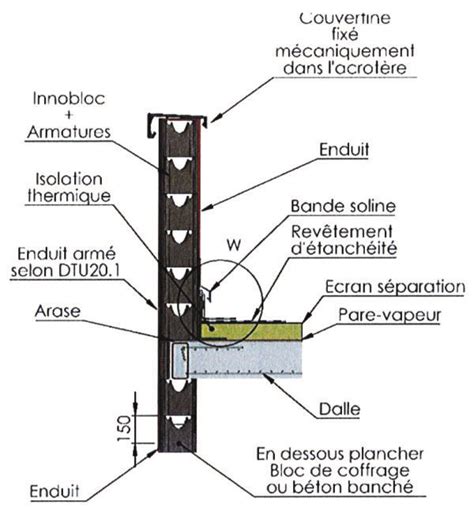 Les Acrot Res Conseils Et Mise En Uvre Fabemi