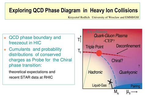 Ppt Qcd Phase Diagram And Its Verification In Hic Off