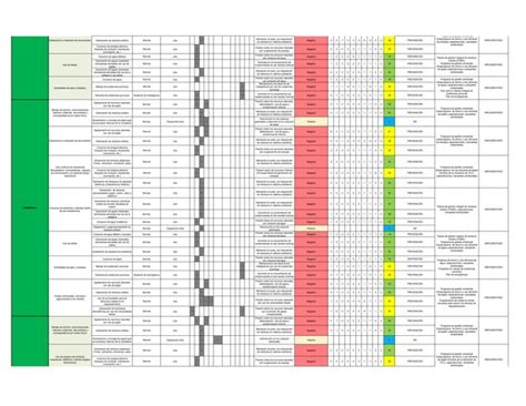 Matriz Identificaci N Y Valoraci N De Aspectos E Impactos Ambientales Pdf