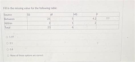 Solved Fill In The Missing Value For The Following Table