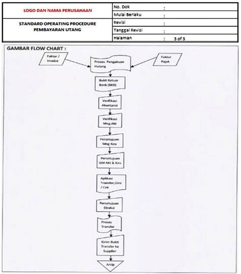 √ Sop Akuntansi Keuangan And Accounting Tools Mau