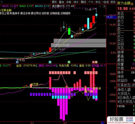 通达信妖股主升浪副图指标 让你第一时间坐上妖股列车 源码 附图 通达信公式下载 好股网