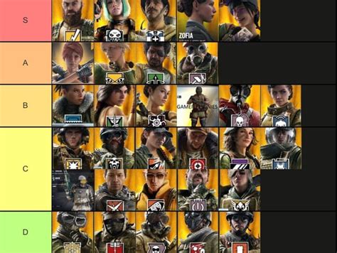 These Are The Best Elites In R6 Rtierlists