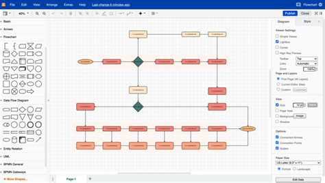 Draw Io Flowchart Symbols