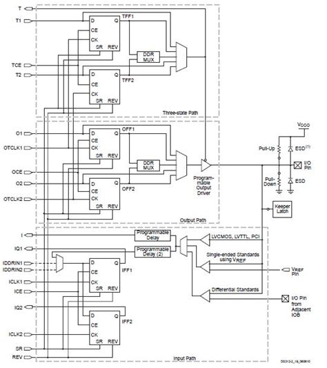 FPGA: Basic Overview - Digital System Design