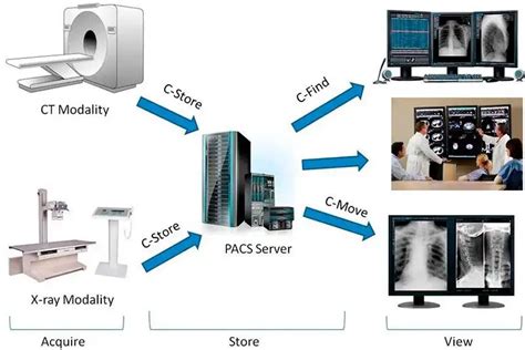 Atuando Como Analista De Suporte Ti Em Tecnologias Para Radiologia