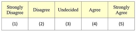 Likert Scale Definition Examples And Analysis Simply Psychology