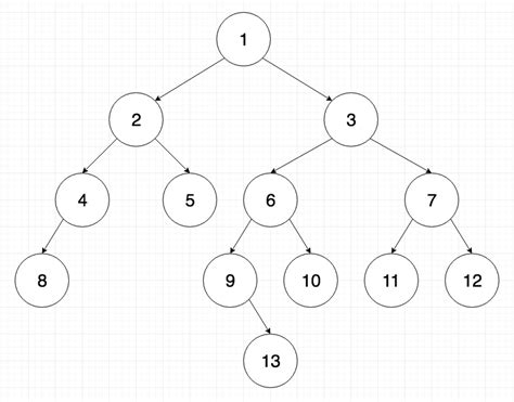 Coding Interview Question: Balanced Binary Tree - Byte by Byte