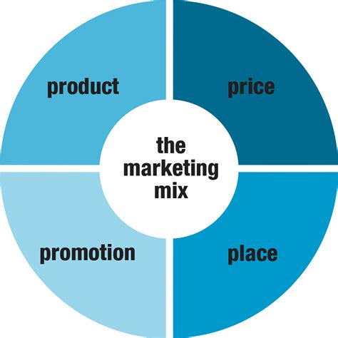 4P Marketing Và Kế Hoạch Marketing 4P Mẫu từ Deloitte