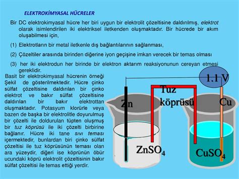 ELEKTROANALİTİK KİMYA ppt indir